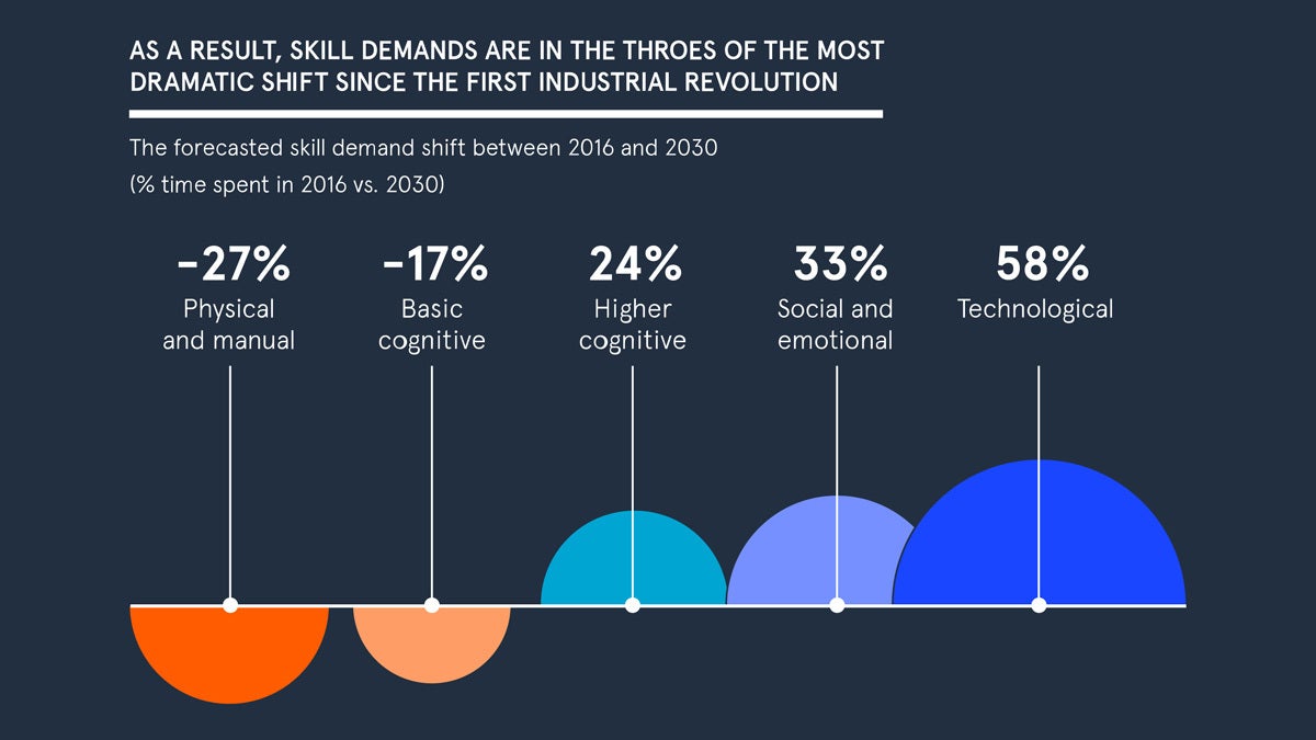 workforce-of-the-future