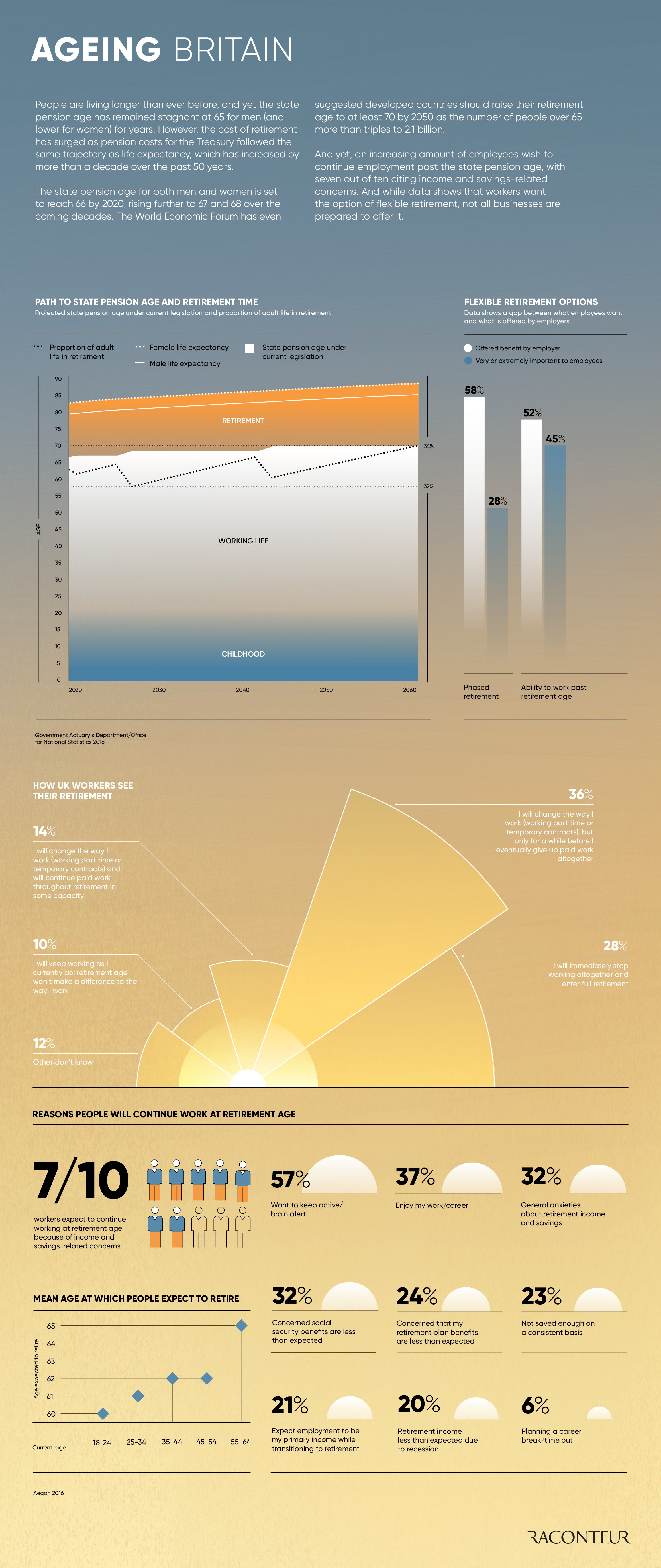 Infographic - workplace pensions 2017