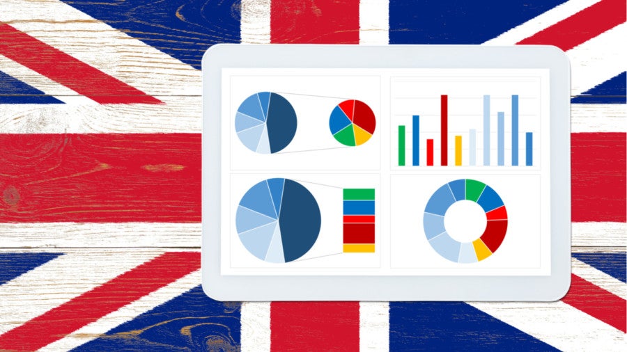 Measuring UK economic productivity