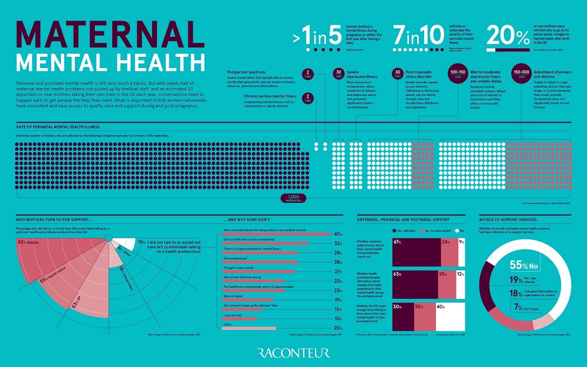 Maternal mental health