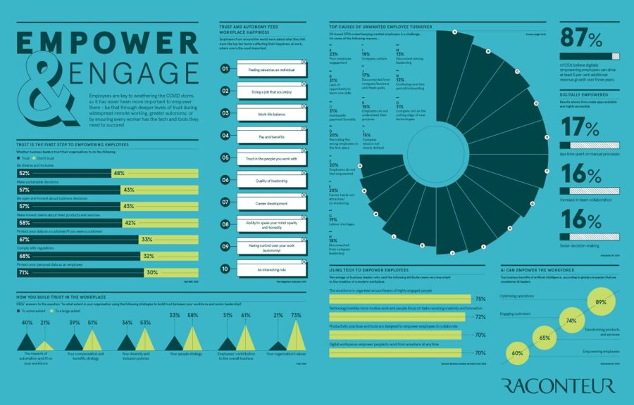 empower-engage