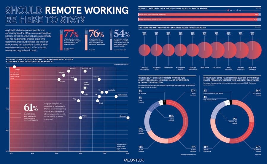 should-remote-working-be-here-to-stay