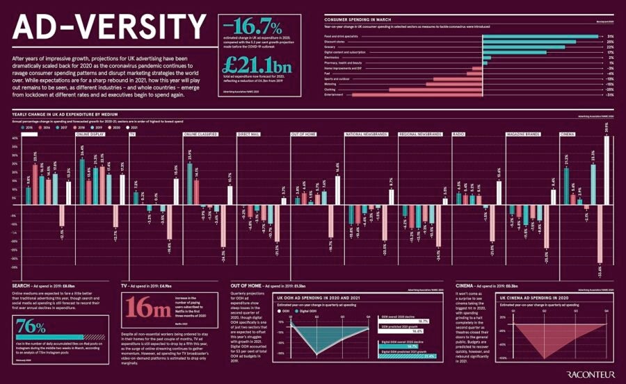 ad-versity