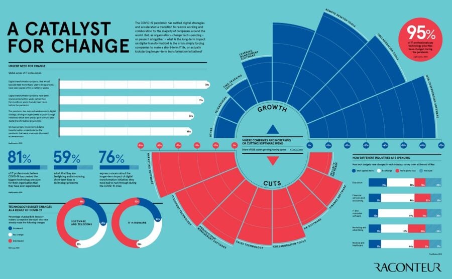 catalyst-for-change