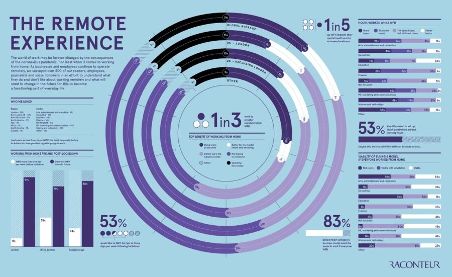 the-remote-experience