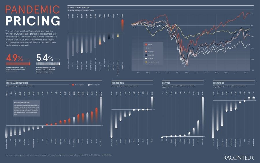 pandemic-pricing