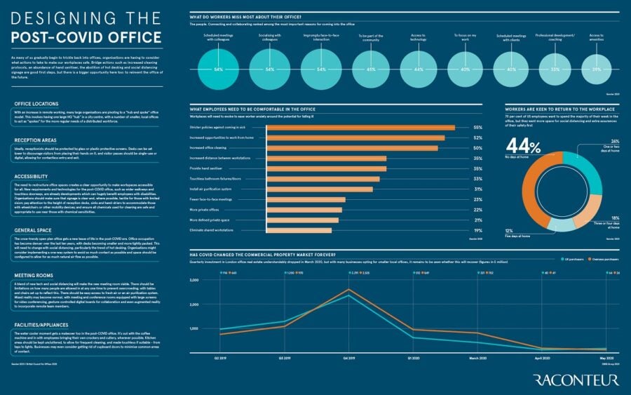 designing-the-post-covid-office