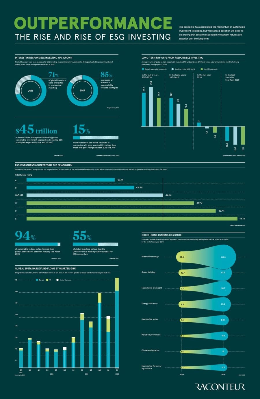 outperformance-the-rise-and-rise-of-esg-investing