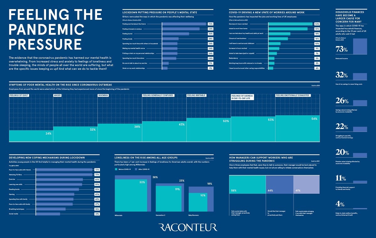 Feeling the pandemic infographic