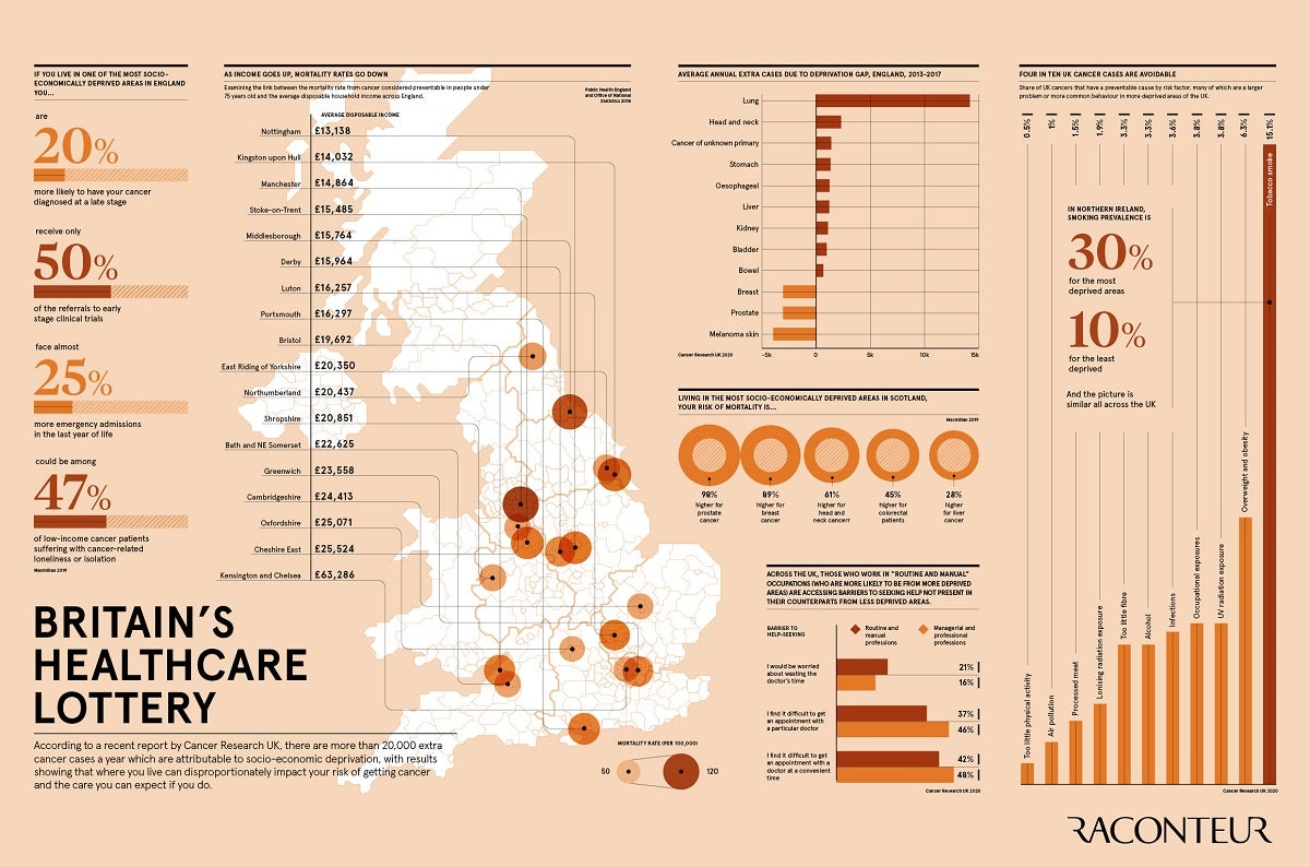 Britain's Healthcare Lottery