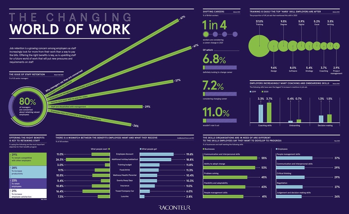 the-changing-world-of-work