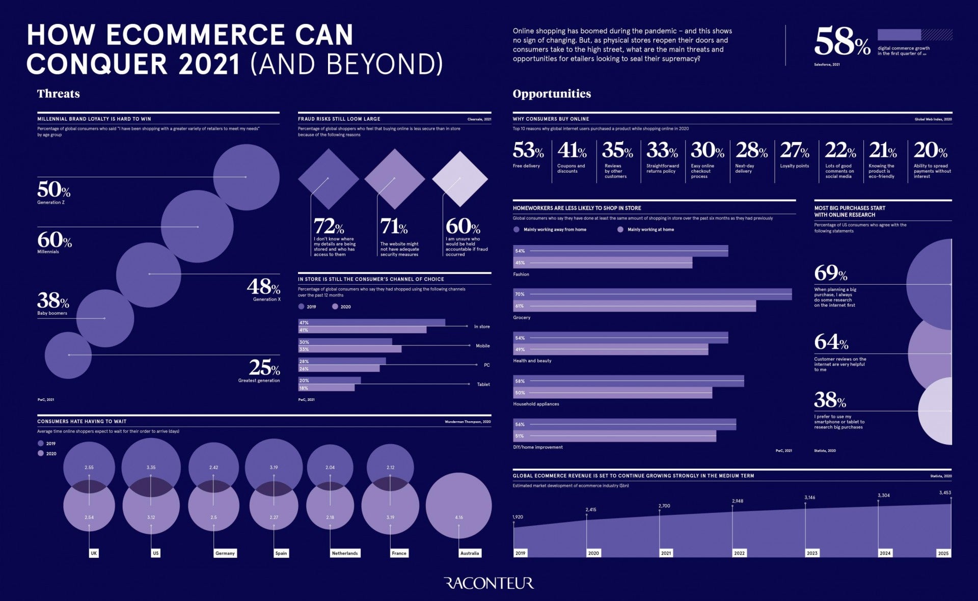 ecommerce-conquer-2021-and-beyond