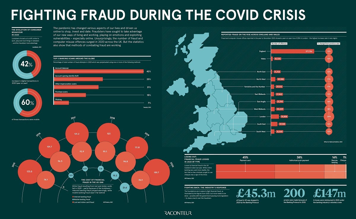 fighting-fraud-during-the-coronavirus-crisis