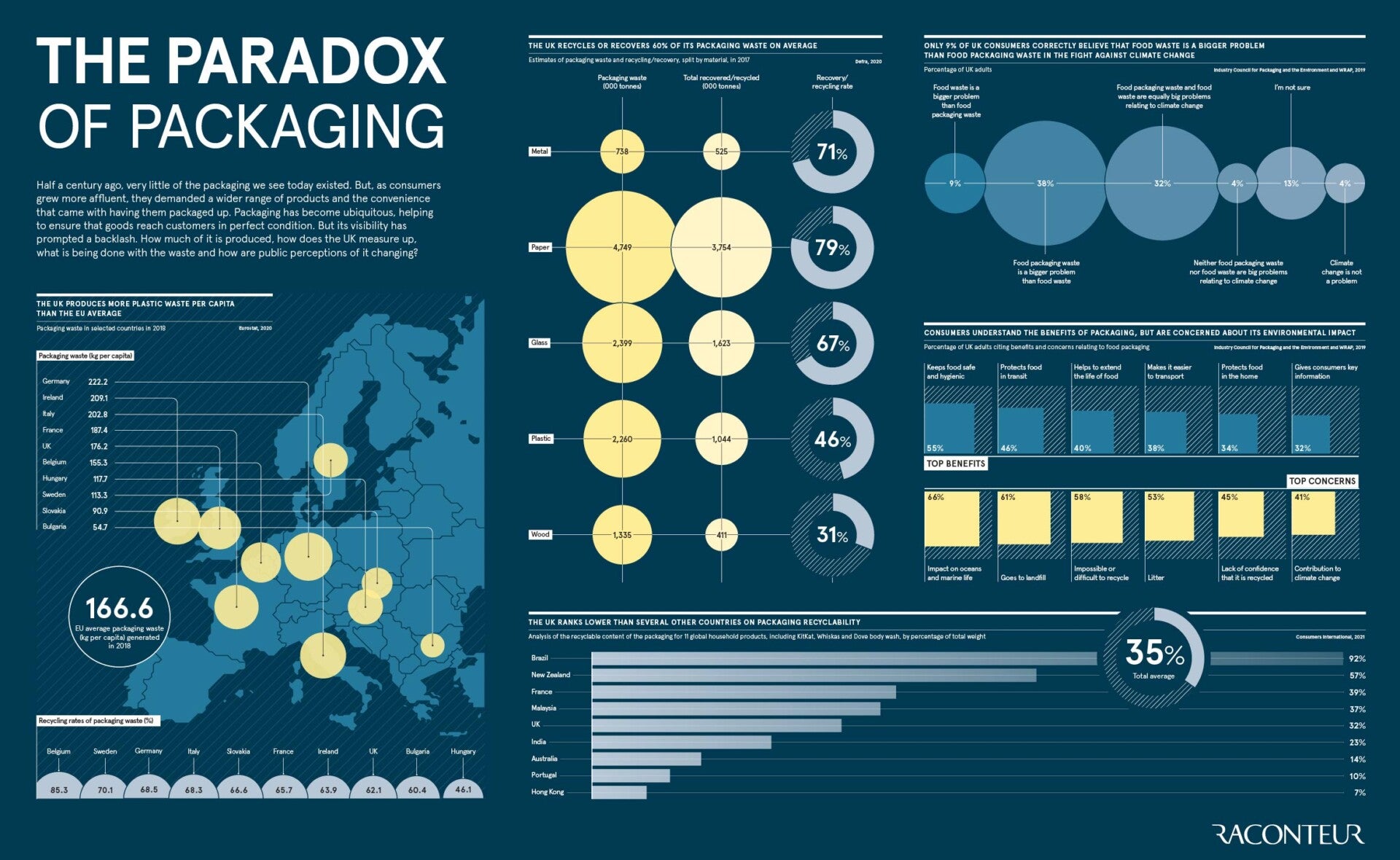 paradox-packaging