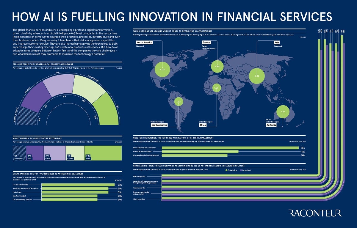 how-ai-is-fuelling-innovation-in-financial-services