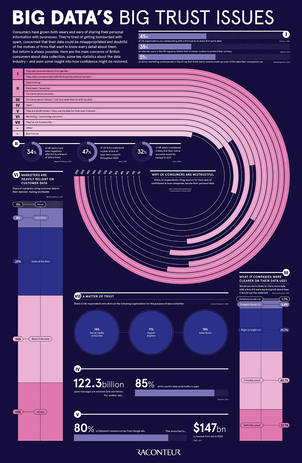 big-datas-big-trust-issues