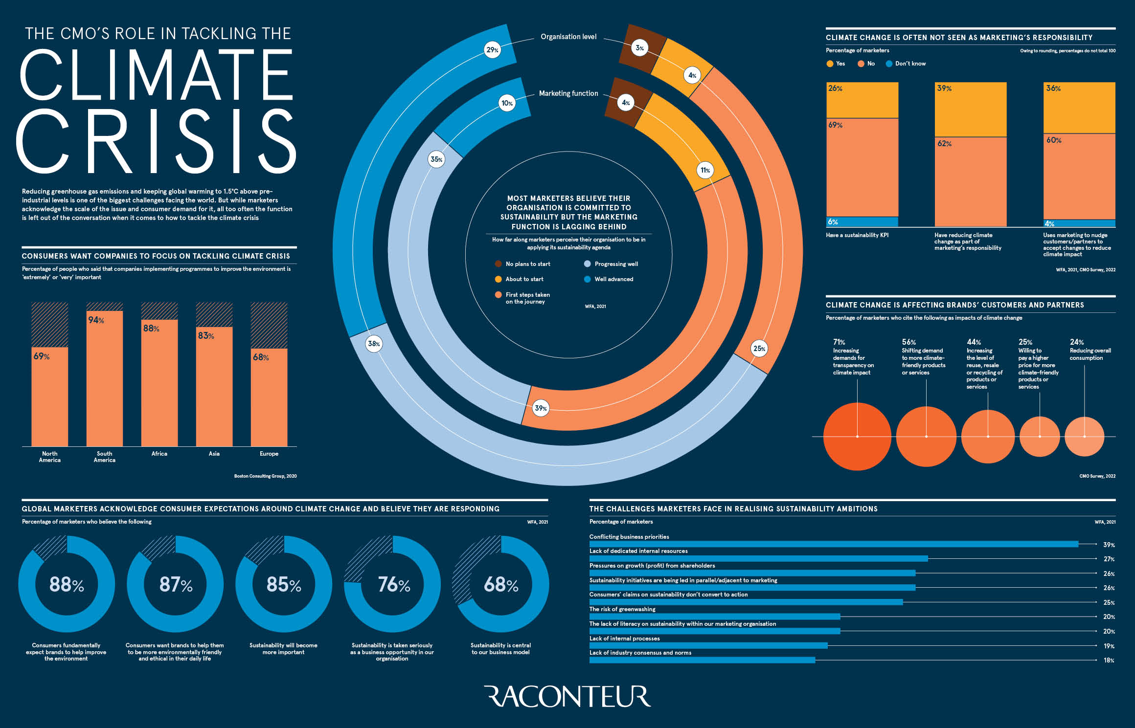 cmo-role-tackling-climate-crisis