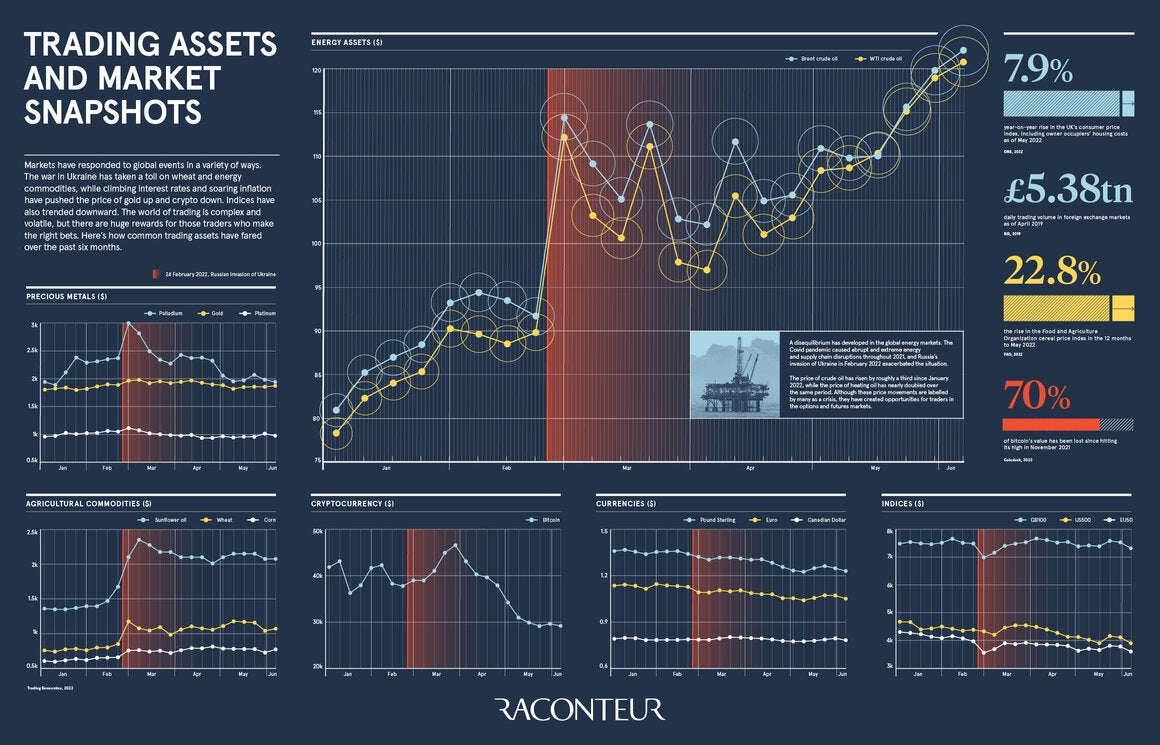 trading-assets-and-market-snapshots