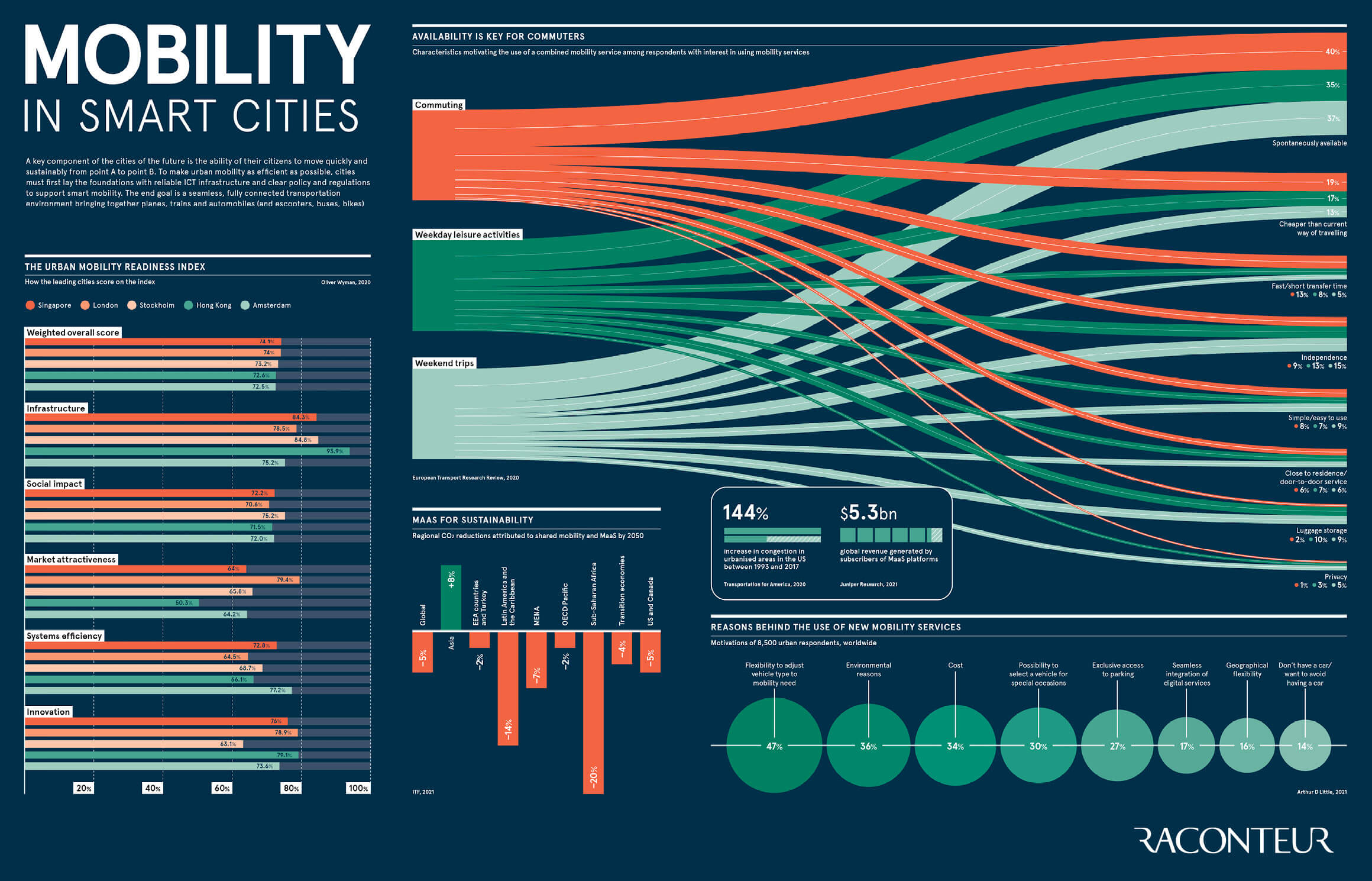 mobility-in-smart-cities