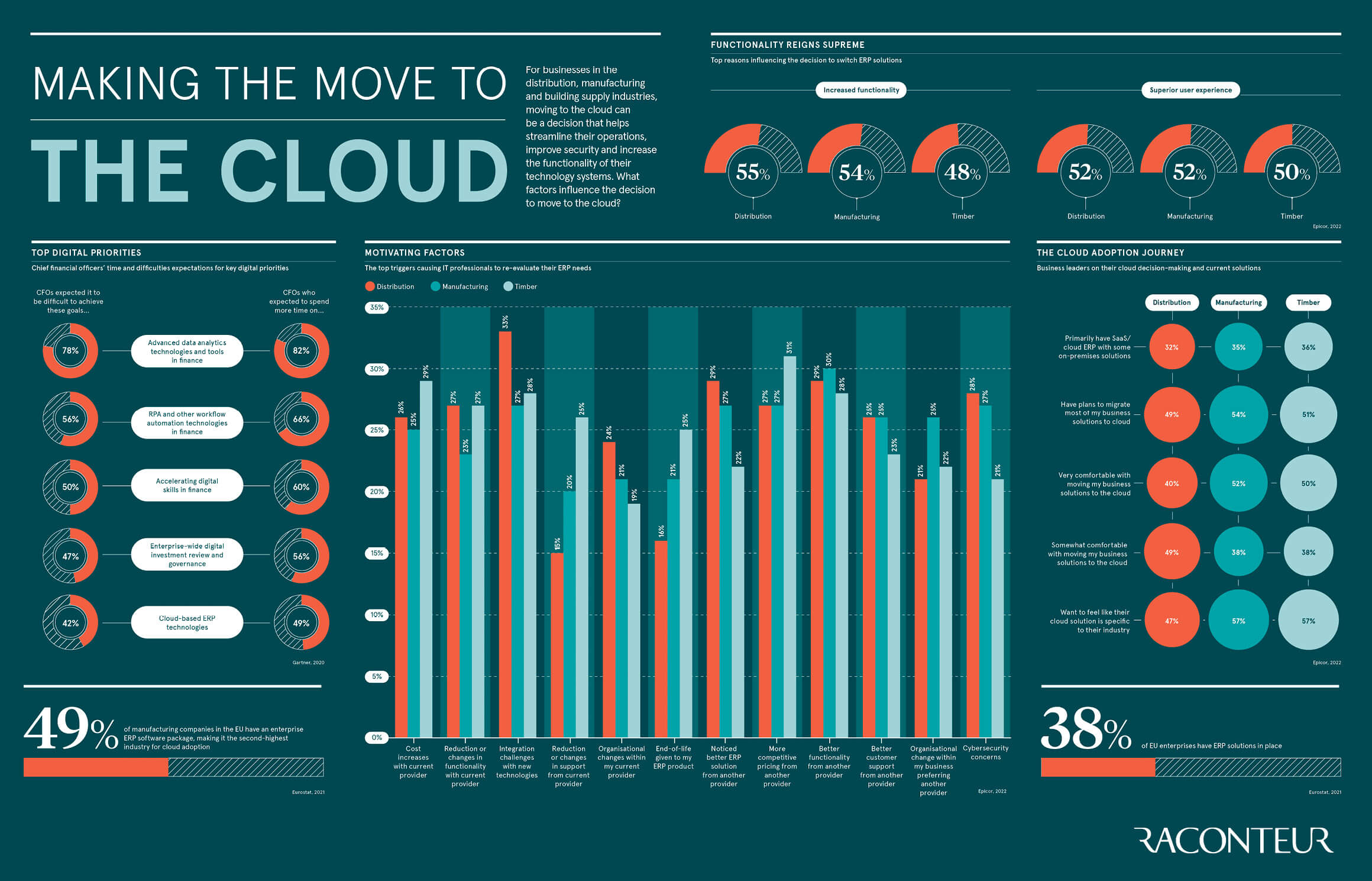 cloud-adoption