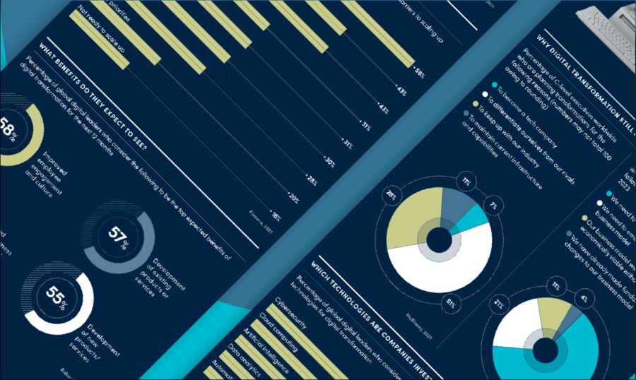 the-future-digital-transformation-roadmap-2