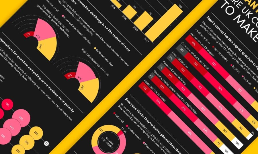 quantum-computing-uk-firms