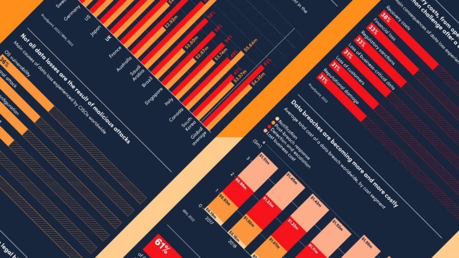 cost-data-breach