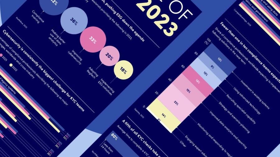 kyc-2023