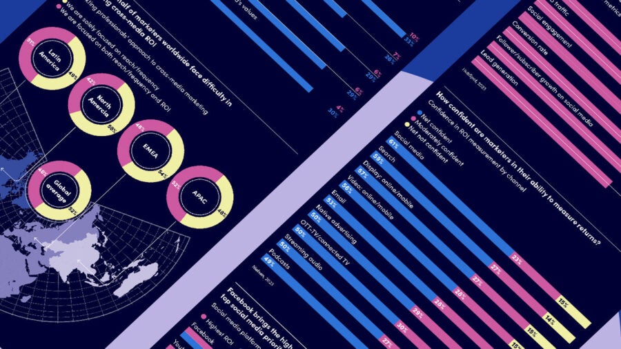 how-marketers-measure-roi