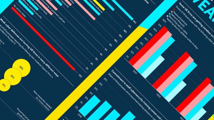 cybersecurity-weaknesses