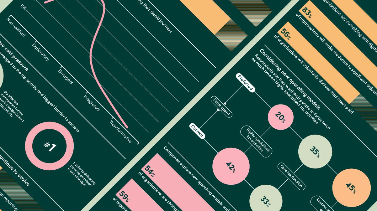 Chart design infographic