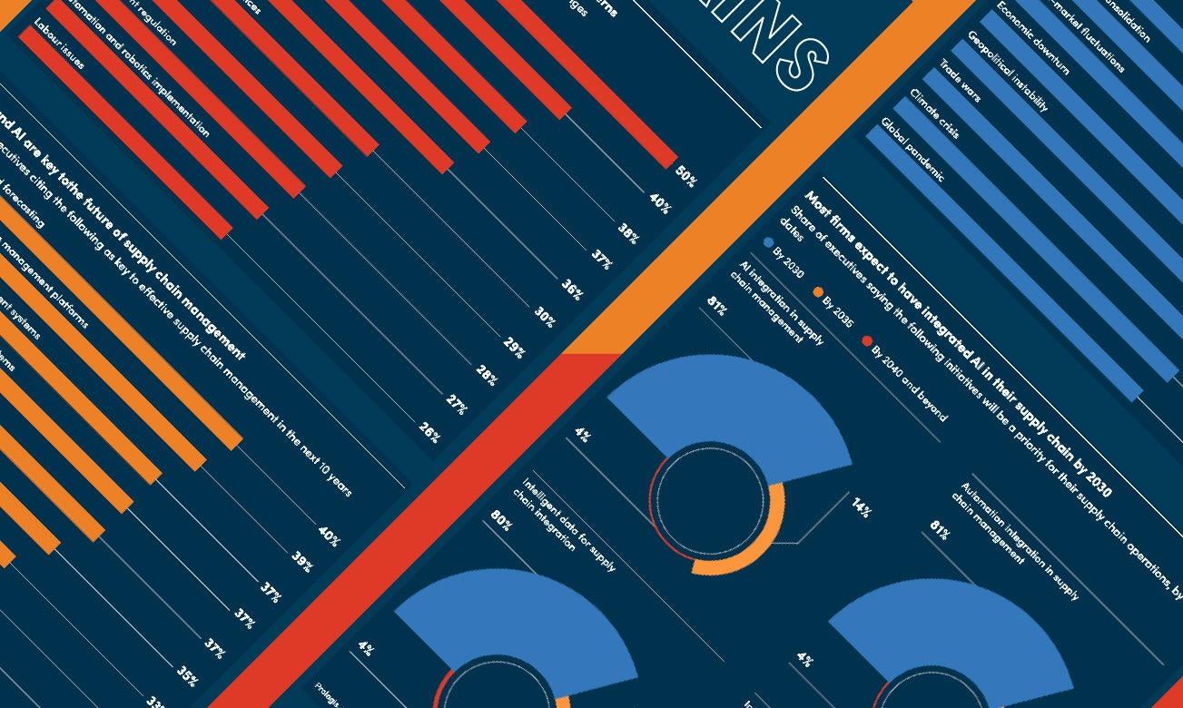 Digital Supply Chains